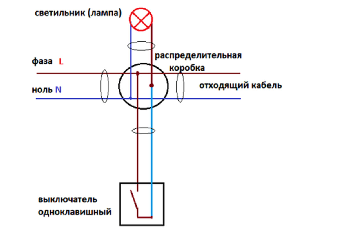 Как подключить выключатель с нулем. Фаза ноль схема подключения выключателя света. Схема подключения фаза и ноль в выключателе. Выключатель схема фаза ноль. Как подключить фазу и ноль к выключателю.