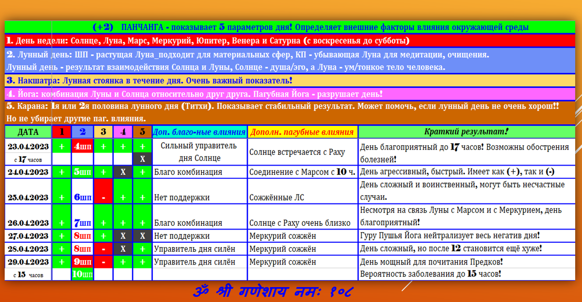 Краткое описание недели с 23 по 29 апреля.