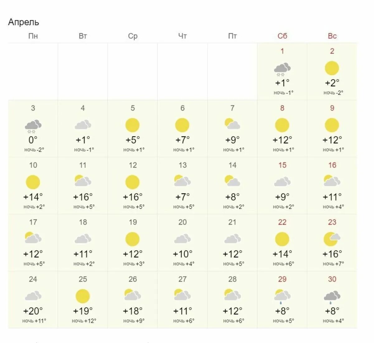 Прогноз на 2 недели