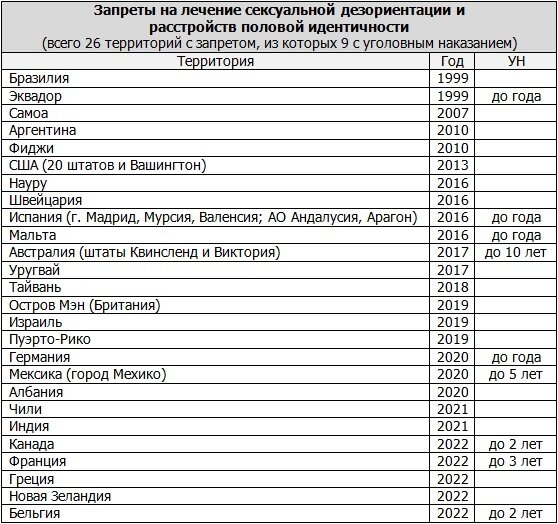 Клинический случай половой дисфории у пациента с процессуальным заболеванием