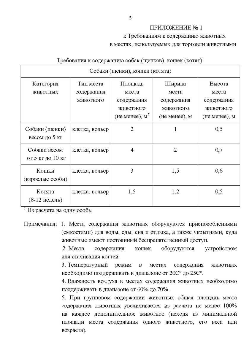 Запрет или новые правила продажи животных | Веганство - норма жизни! | Дзен