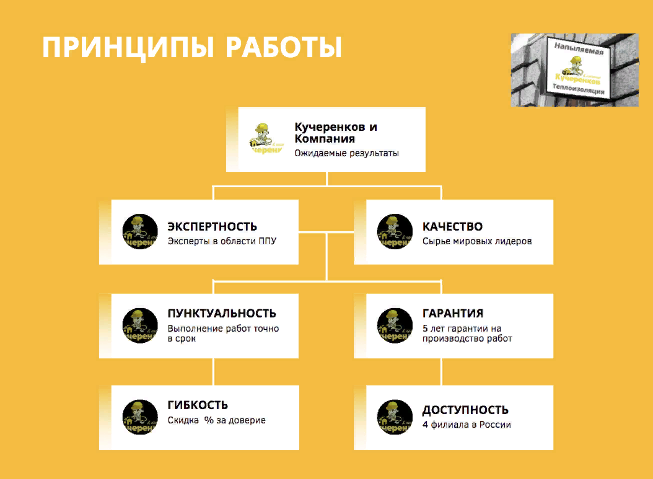 Утепление и теплоизоляция под ключ! Кучеренков и Компания 