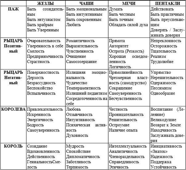 Основное значение карт