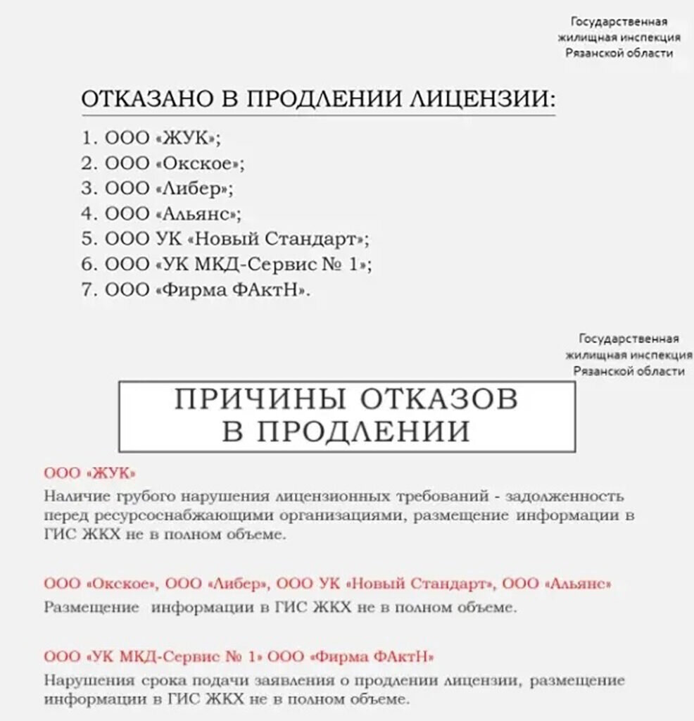 Госжилинспекция Рязанской области оставила без лицензий 7 управляющих  компаний в Рыбном | Новости 7info.ru | Дзен