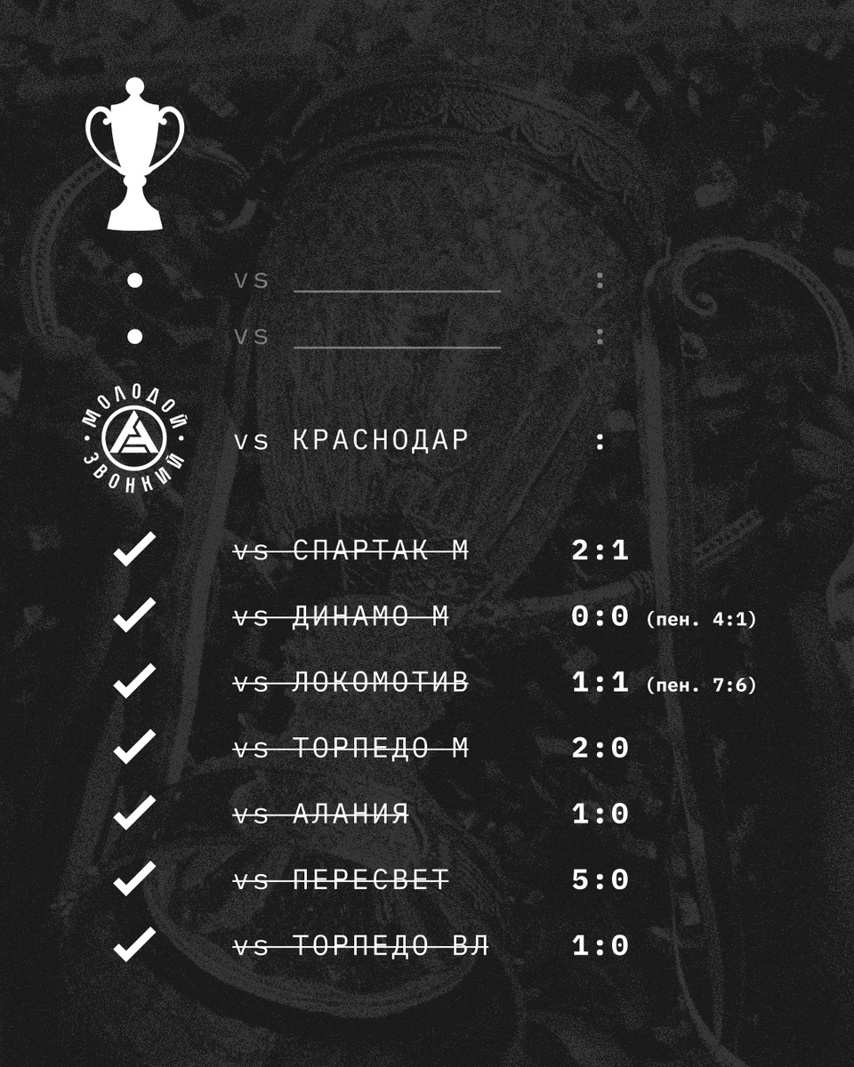 Результаты Акрона до игры с Краснодаром. Фото из группы ВК Акрона.