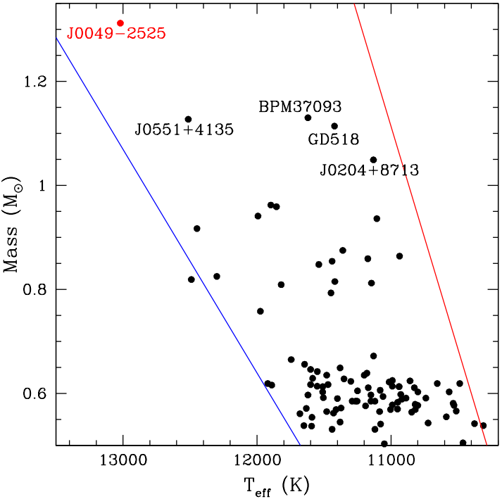   Mukremin Kilic et al. / arXiv, 2023