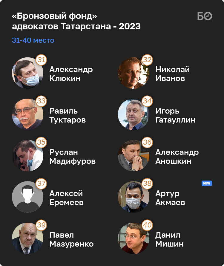 Адвокат республики татарстан. Самый сильный адвокат в России. Гонорар успеха адвоката. Журнал адвокат Татарстана. Клюкин адвокат.