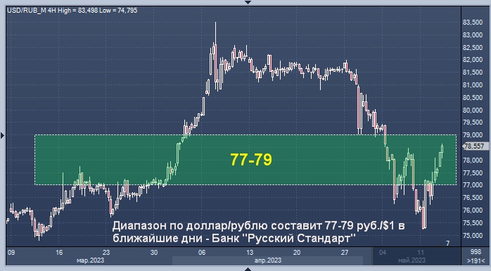 Обвал рубля год. Крах фондового рынка. Доллар и евро. Курс рубля. Котировки.