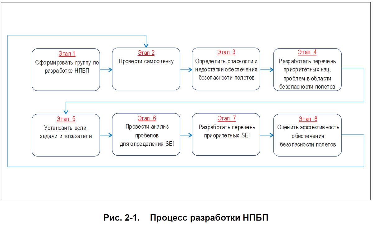 Проект федерального закона no 74417 8