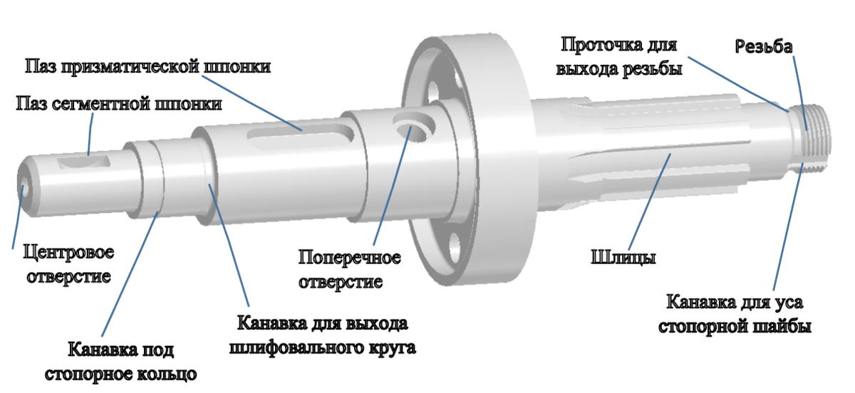 Конструктивные элементы деталей на чертеже