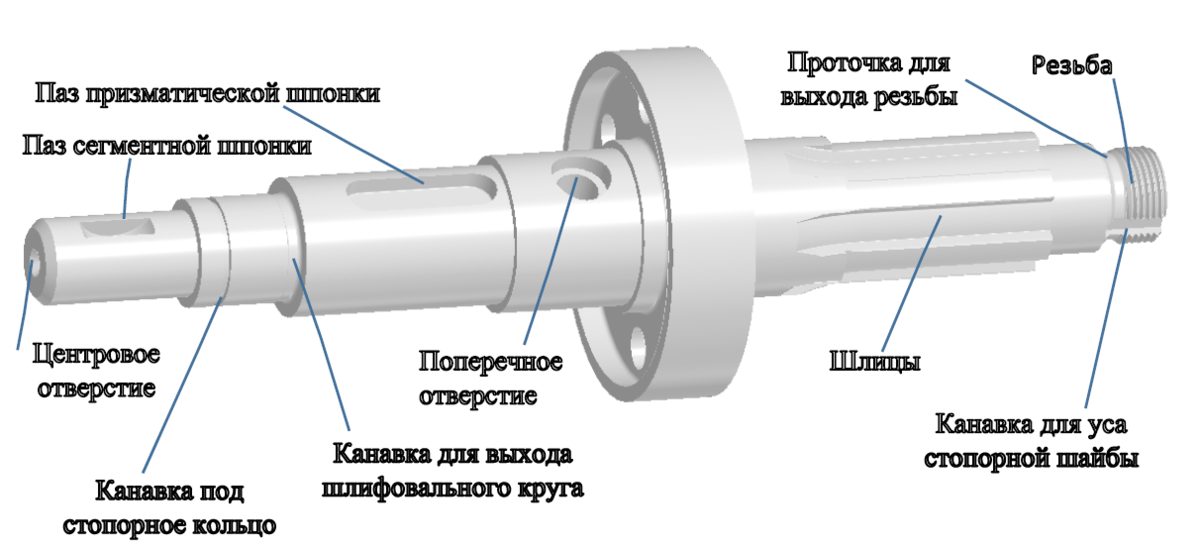 Конструктивные элементы деталей и их изображения на чертежах