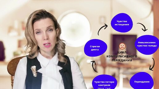 Занимательная психология. Компульсивное переедание