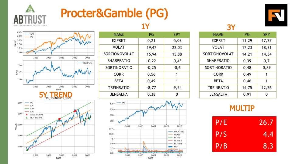 Расчеты по PG