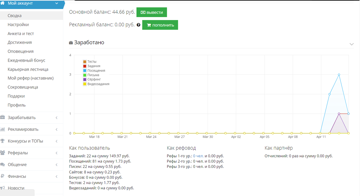 Статистика с соцпаблика