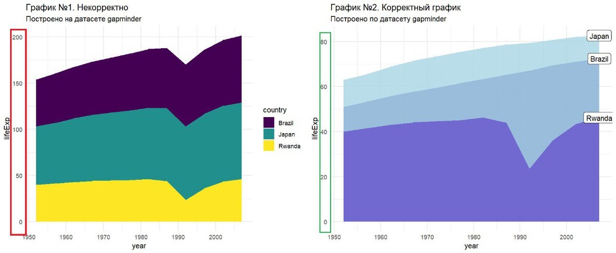 как сделать график анализ за 15 лет. смертность населения. корректный график. корректный график. график столбцы.