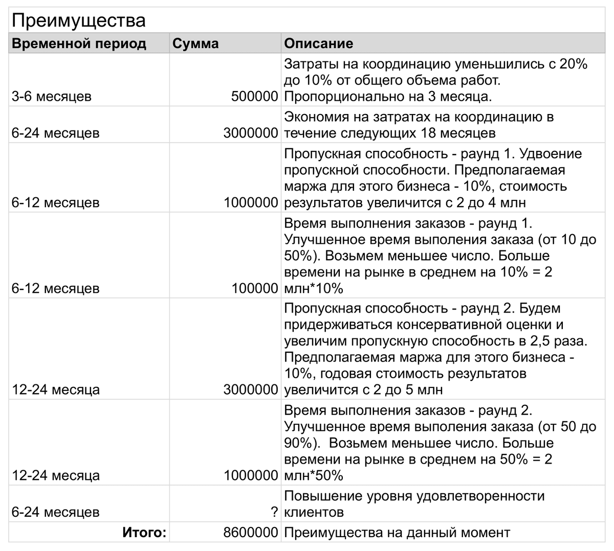 А в чем выгода? Как посчитать рентабельность инвестиций в Канбан | Kaiten —  управление процессами и проектами | Дзен