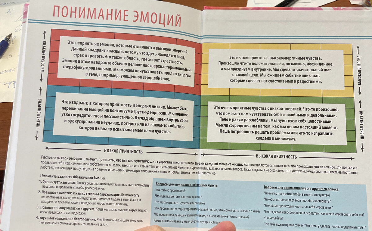 Марк Брэкетт "Позвольте себе чувствовать". Искусство управления эмоциями., М., Бомбора, 2023, 352 с.

