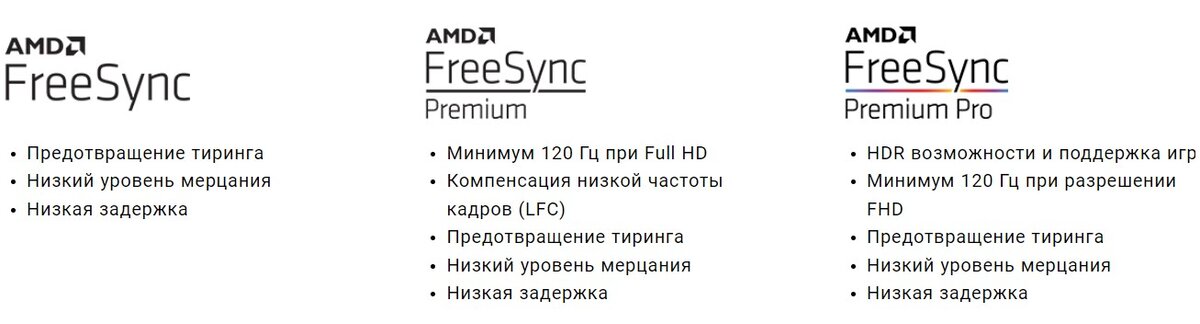 Сравнение технологий FreeSync