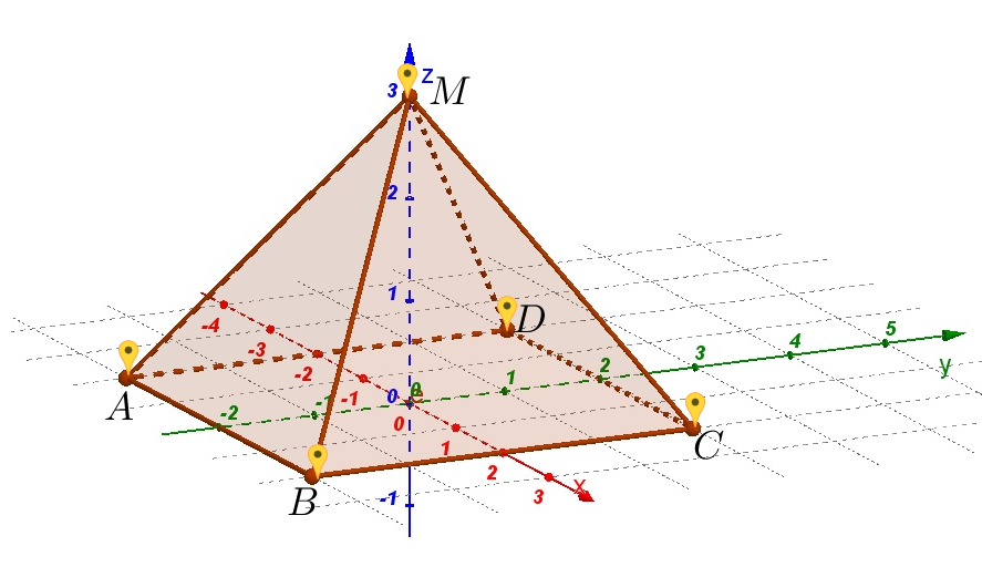 Координаты вершин пирамиды