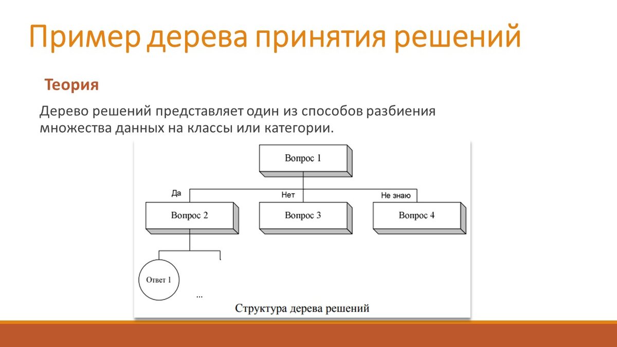 Deductor Studio: реализация алгоритма построения дерева решений |  Самостоятельная работа | Дзен