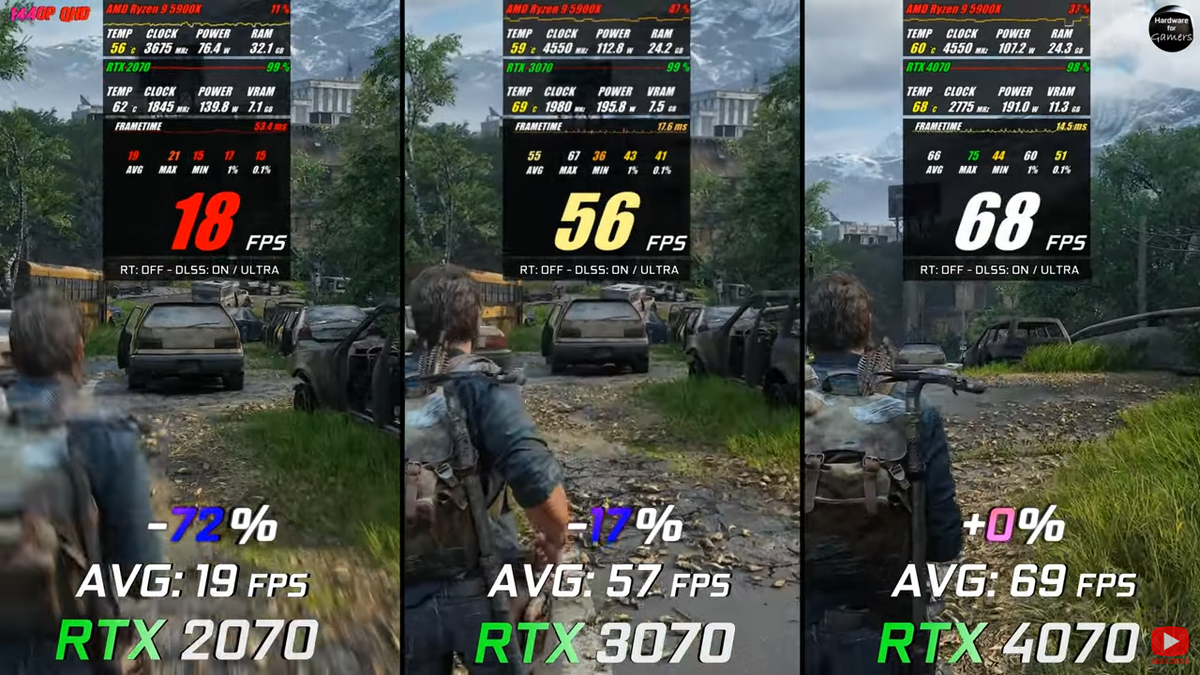 3070 vs 4070