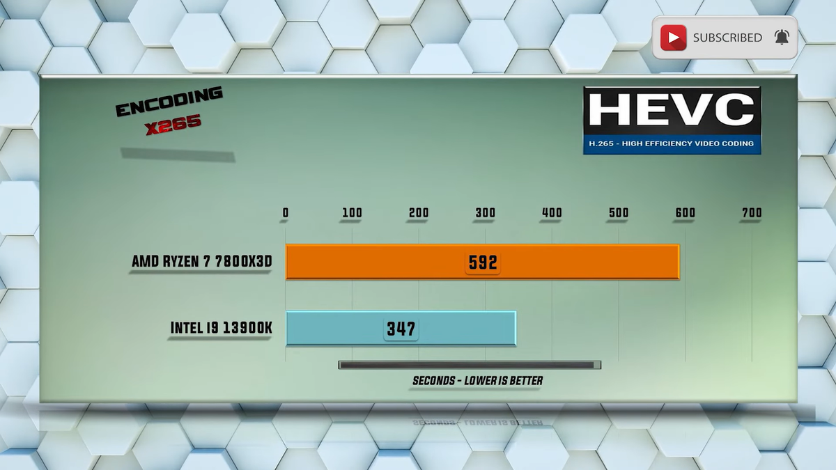    Benchmark PC Tech