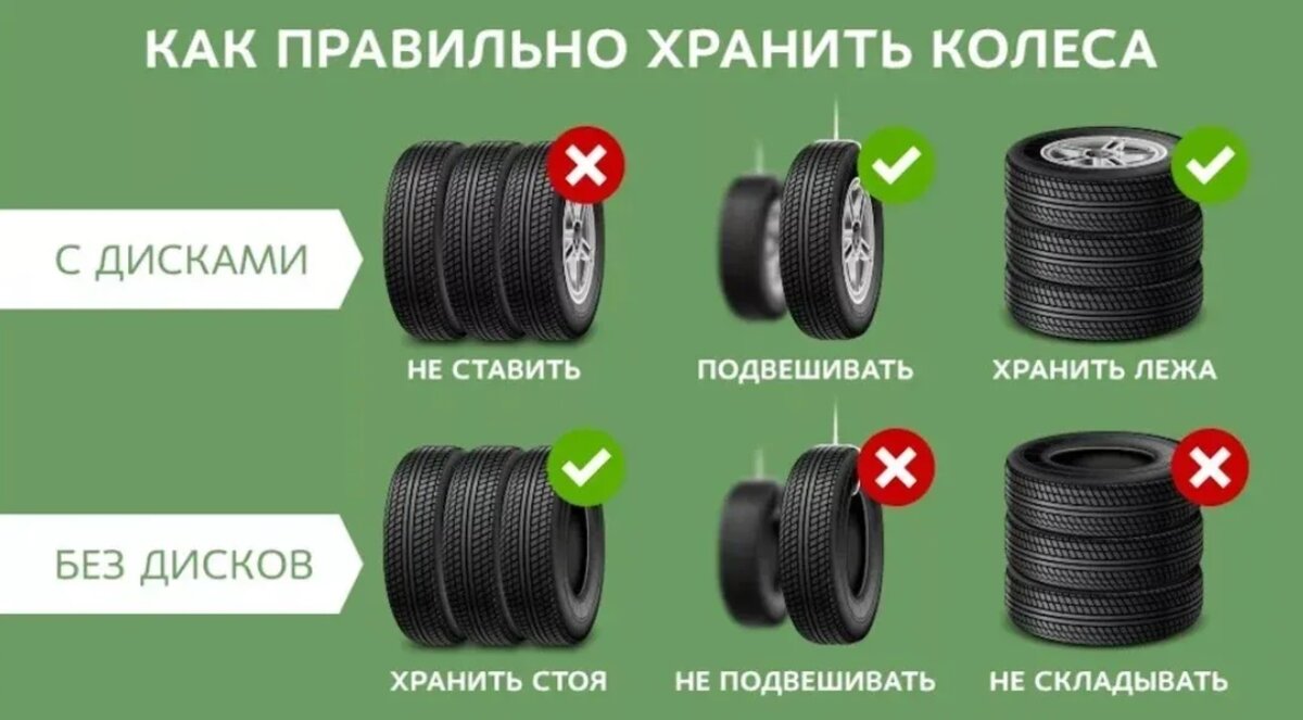 Наглядная демонстрация правила хранения колес