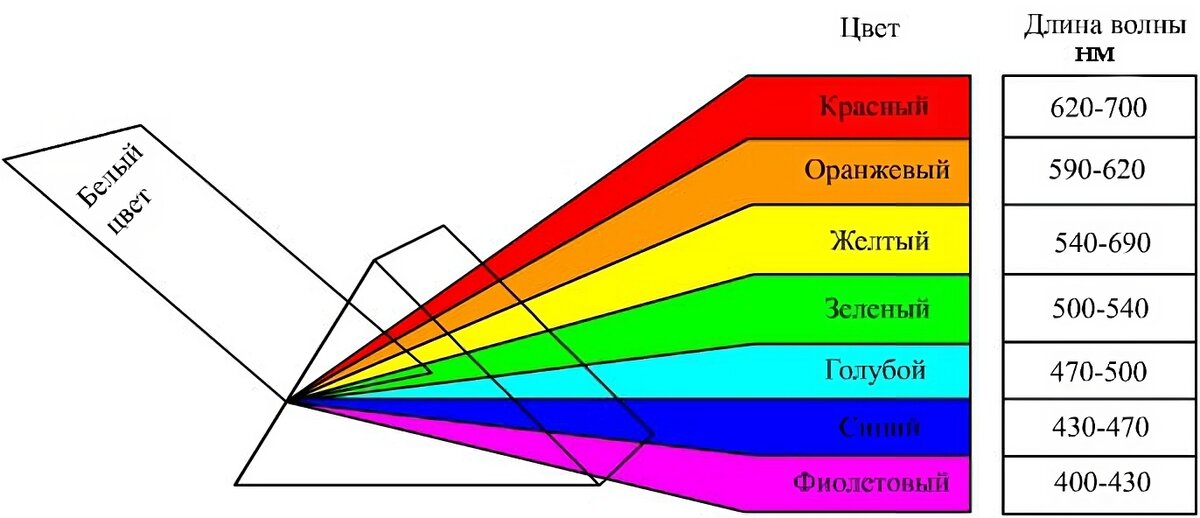 Чем определяется яркость изображения на экране