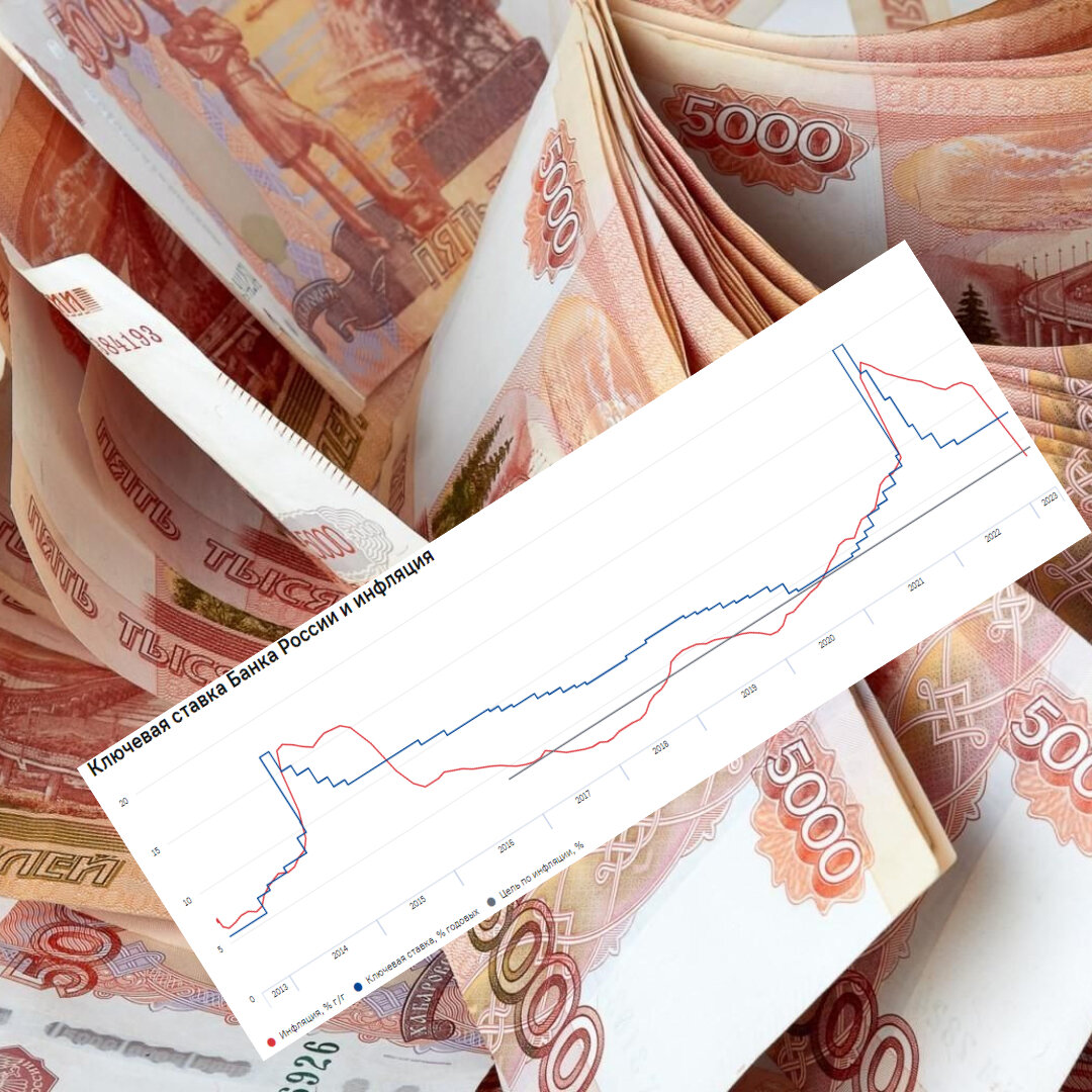 рублевый депозит. выплаты по вкладам 1992 года. вклады отзывы вкладчиков 2023. депозиты банка. система обязательного страхования вкладов.