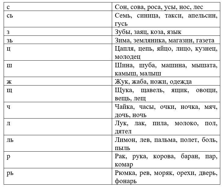 Кто грамоте горазд, тому не пропасть