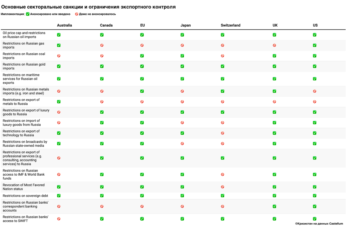Секторальные санкции. Пакет санкций против рф сколько
