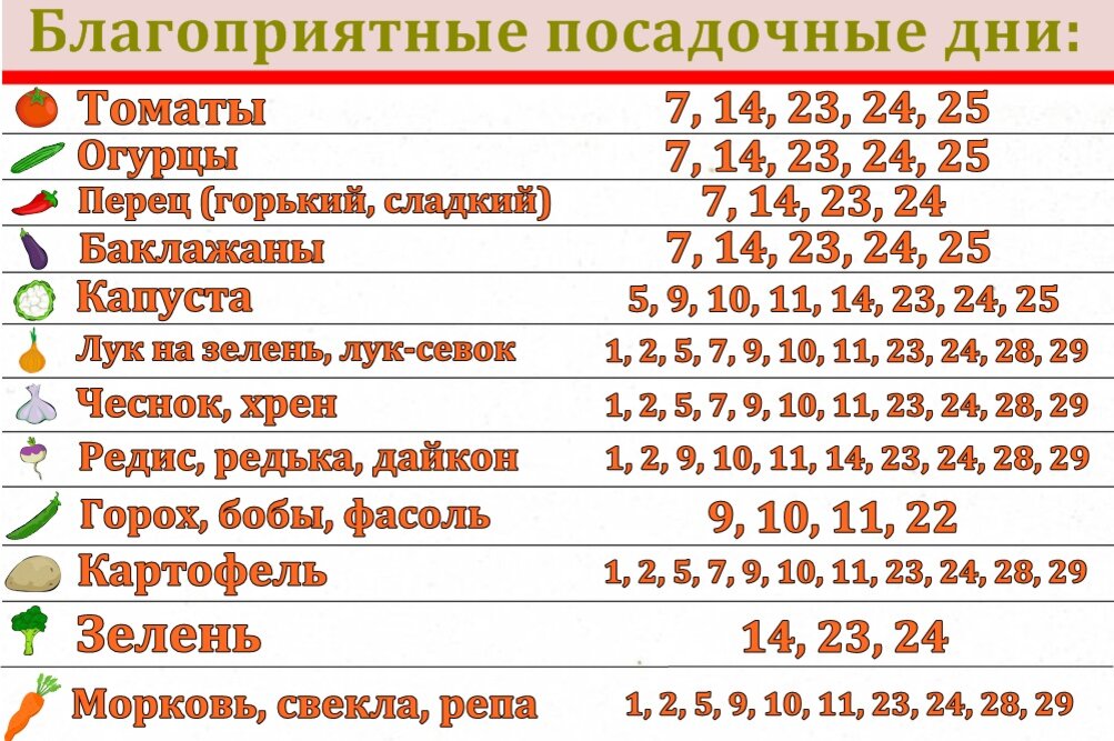 Благоприятные дни для посева в июле 2024. Благоприятные дни для посадки. Лунный календарь для посева. Благоприяныедни для посева. Благоприятные дни для посадки рассады.