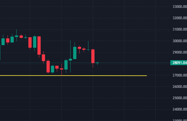 Дневной таймфрейм