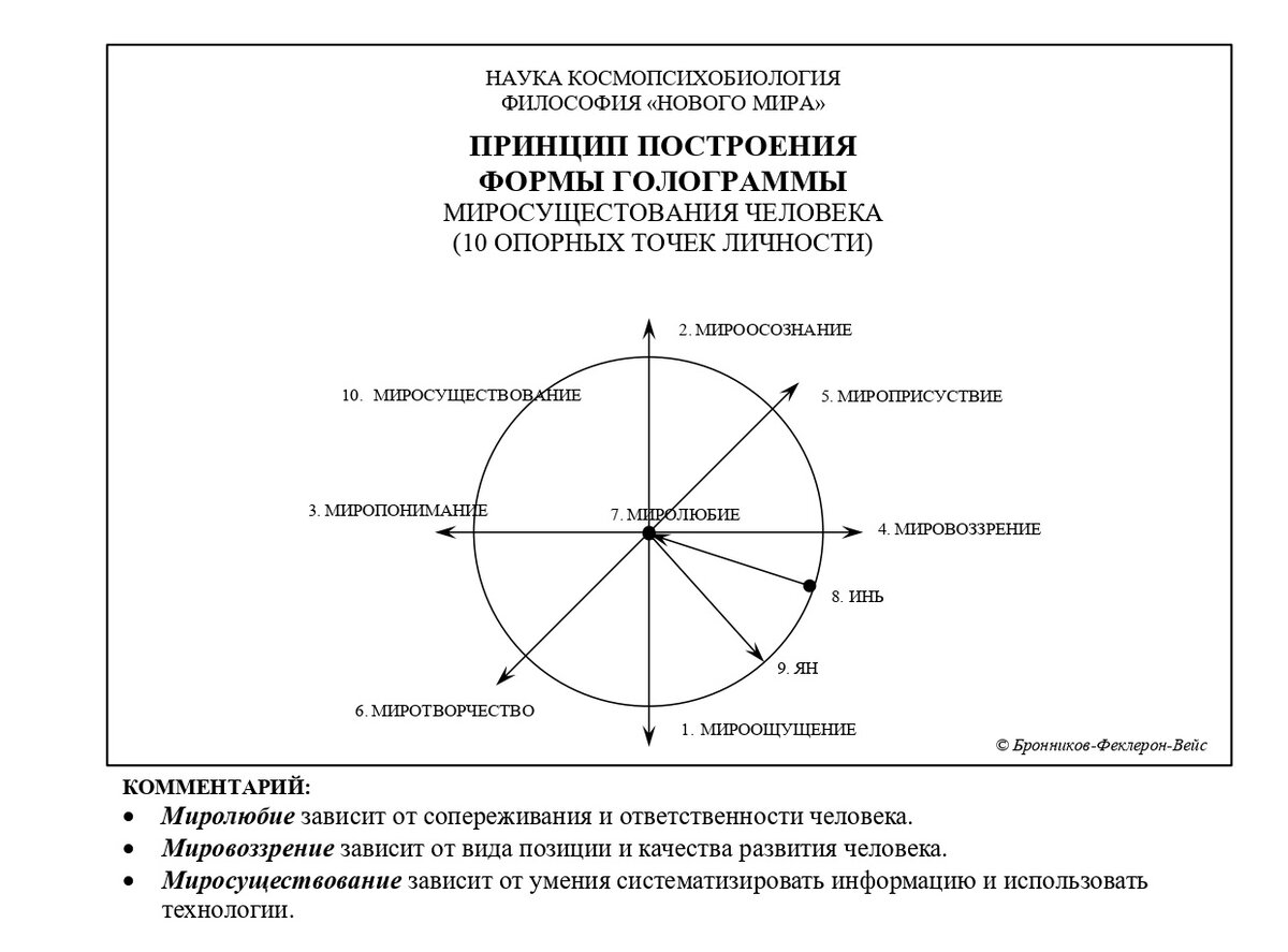 Миросуществования человека