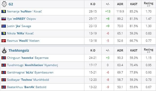     HLTV