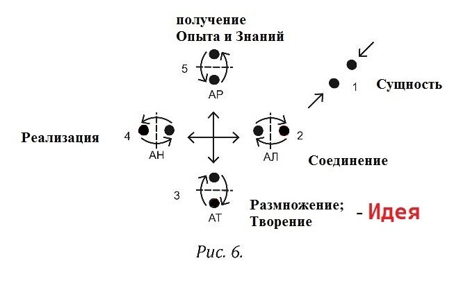 Логическая последовательность