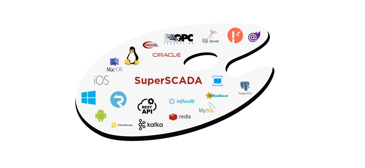 ПО диспетчеризации SuperSCADA взаимодействует с продуктами более 20 известных брендов