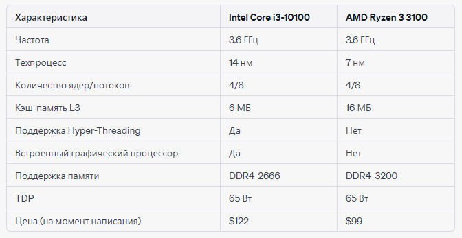 I3 10100 сравнение