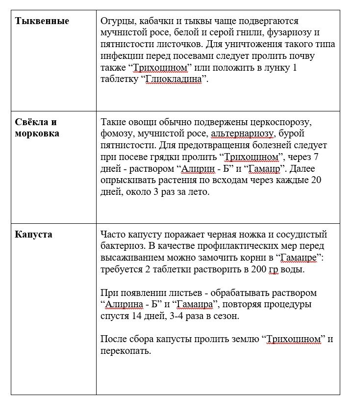 Шпаргалка: болезни и основные вредители овощей, способы их лечения  Существует большое количество способов борьбы с болезнями и вредителями овощей и других садовых культур.-6