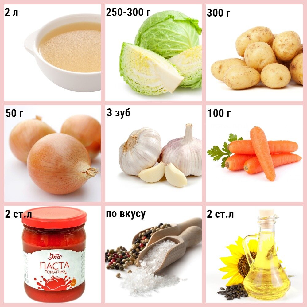 (коллаж собственность канала "Невыдуманные истории еды")