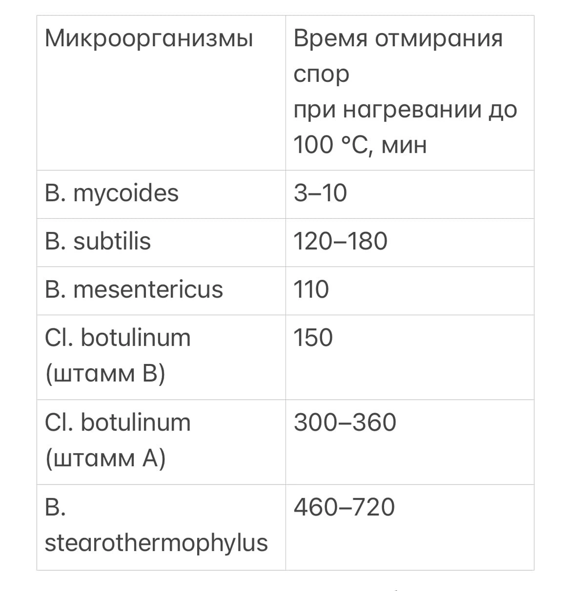 Сперматогенез и влияние температуры