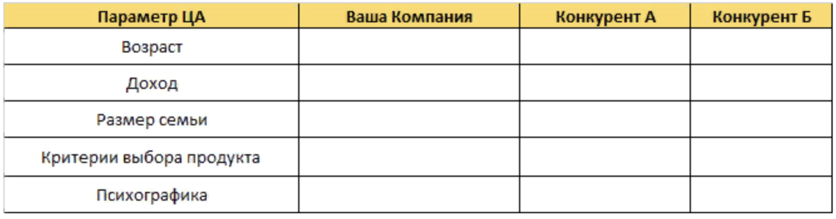 Для проведения экспертизы по организации сзз на первом этапе юл или ип представляет проект