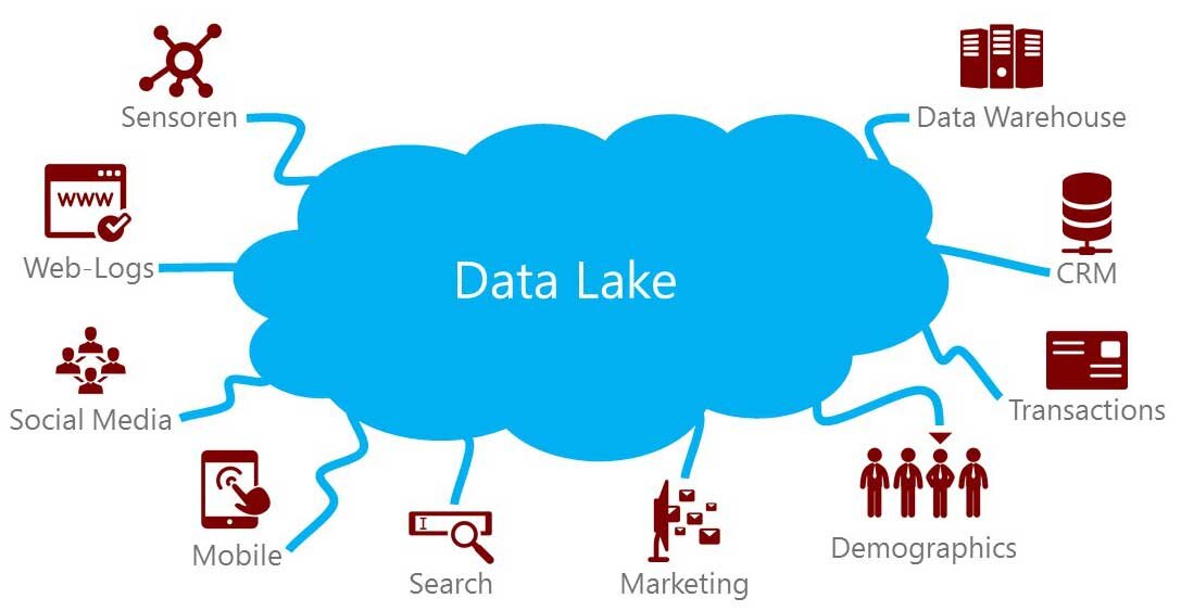 Data Lakes влияют на современную платформу управления данными на всех уровнях.