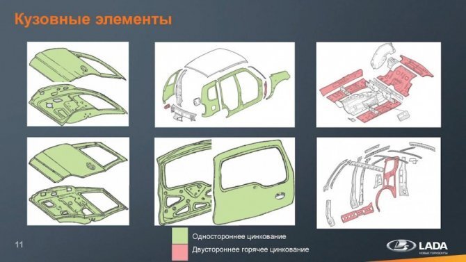    Так защищён от коррозии кузов Lada Niva Travel