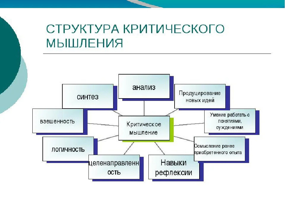 Критическое мышление план