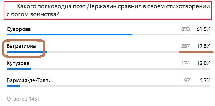 Вопрос с прошлого теста. Правильный ответ- Багратион