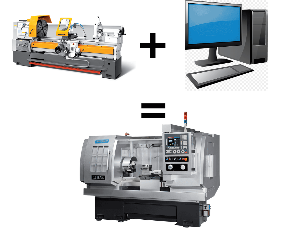 Токарные станки с ЧПУ: Что это и как они работают? | Металл в Деталях | Дзен