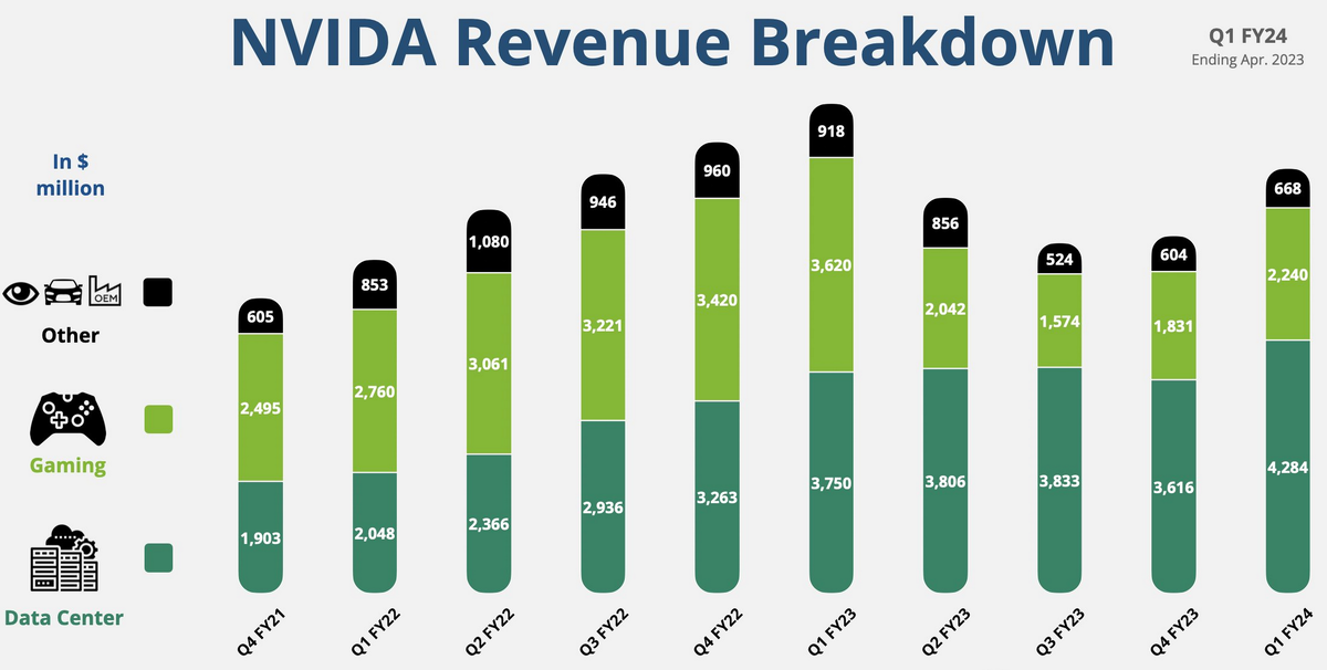 Статистика, графики, новости - 26.05.2023