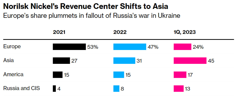 Статистика, графики, новости - 26.05.2023