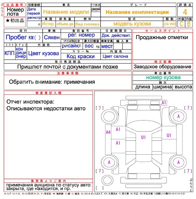 Расшифровка листа на русском, сохраните себе
